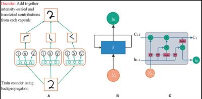 Robot Communication: Network Traffic Classification Based on Deep Neural Network